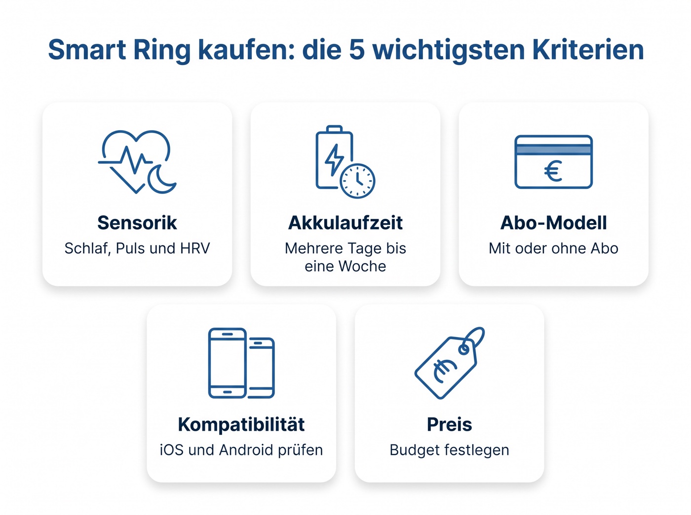 Infografik: die 5 wichtigsten Kaufkriterien für einen Smart-Ring – Sensorik, Akkulaufzeit, Abo-Modell, Kompatibilität und Preis