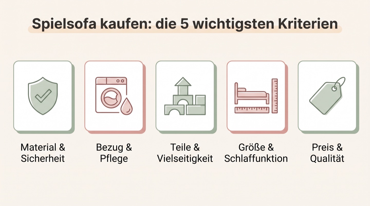 Infografik: Die fünf wichtigsten Kaufkriterien für ein Spielsofa im Überblick